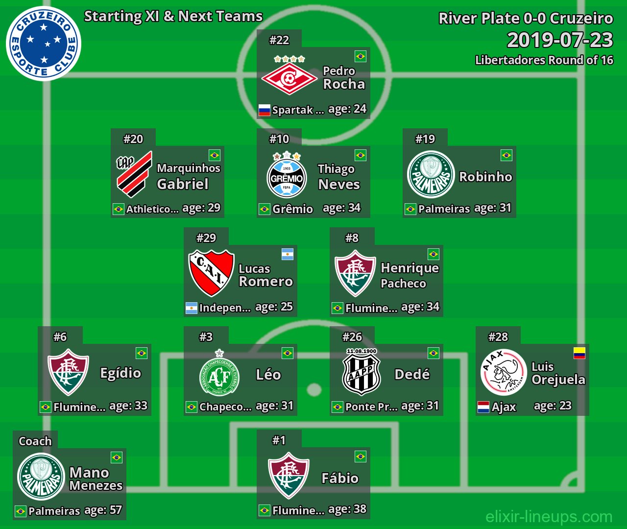 Cruzeiro Starting XI & Next Teams 2019-07-23
