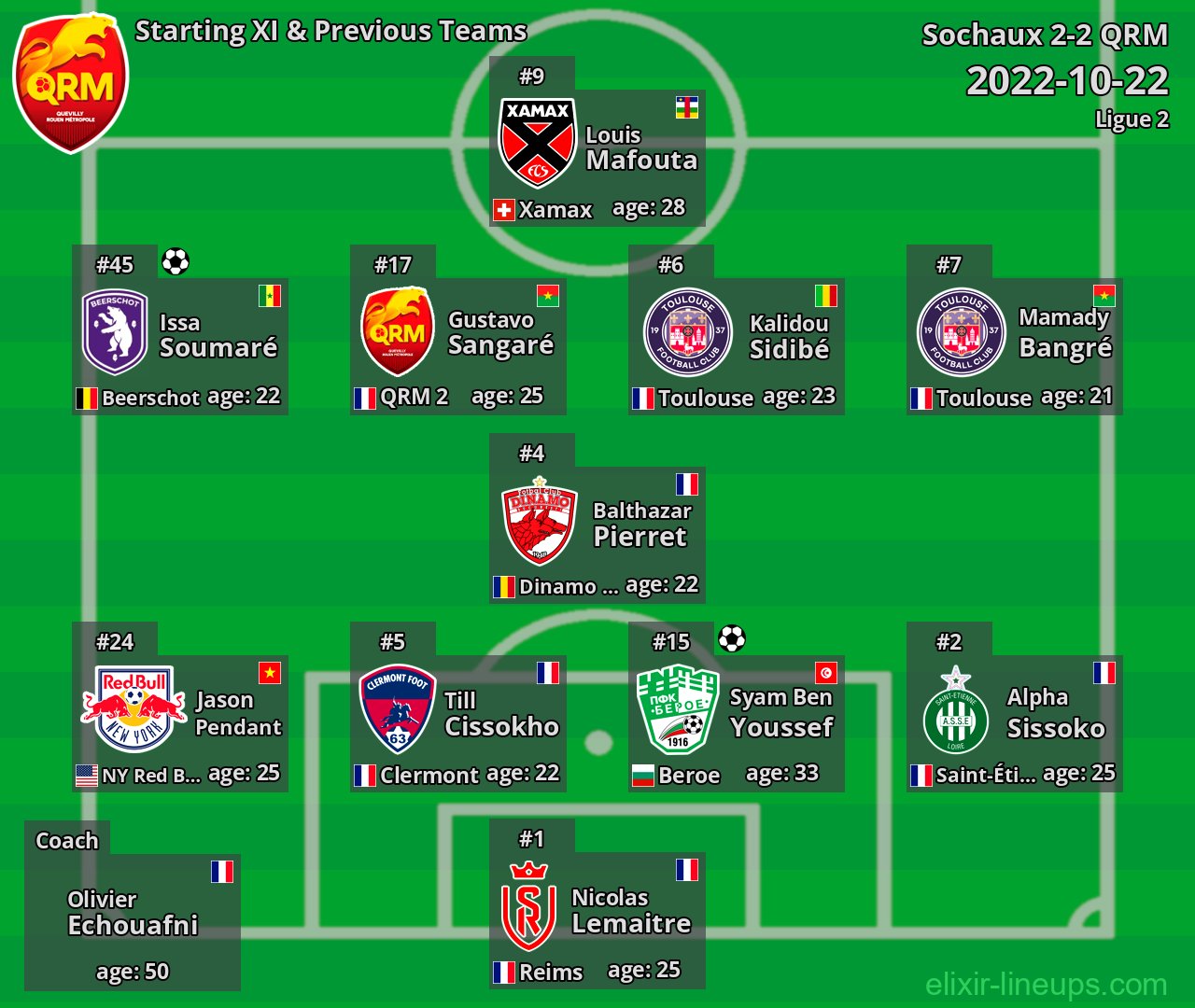 QRM Starting XI & Previous Teams 2022-10-22