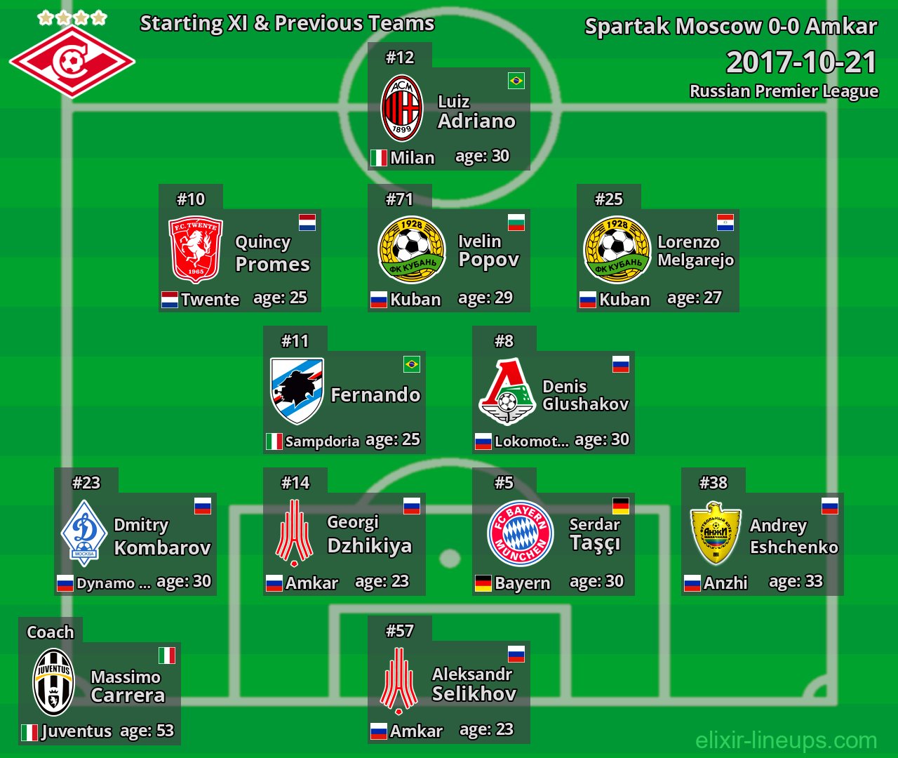 Spartak Moscow Starting XI & Previous Teams 2017-10-21