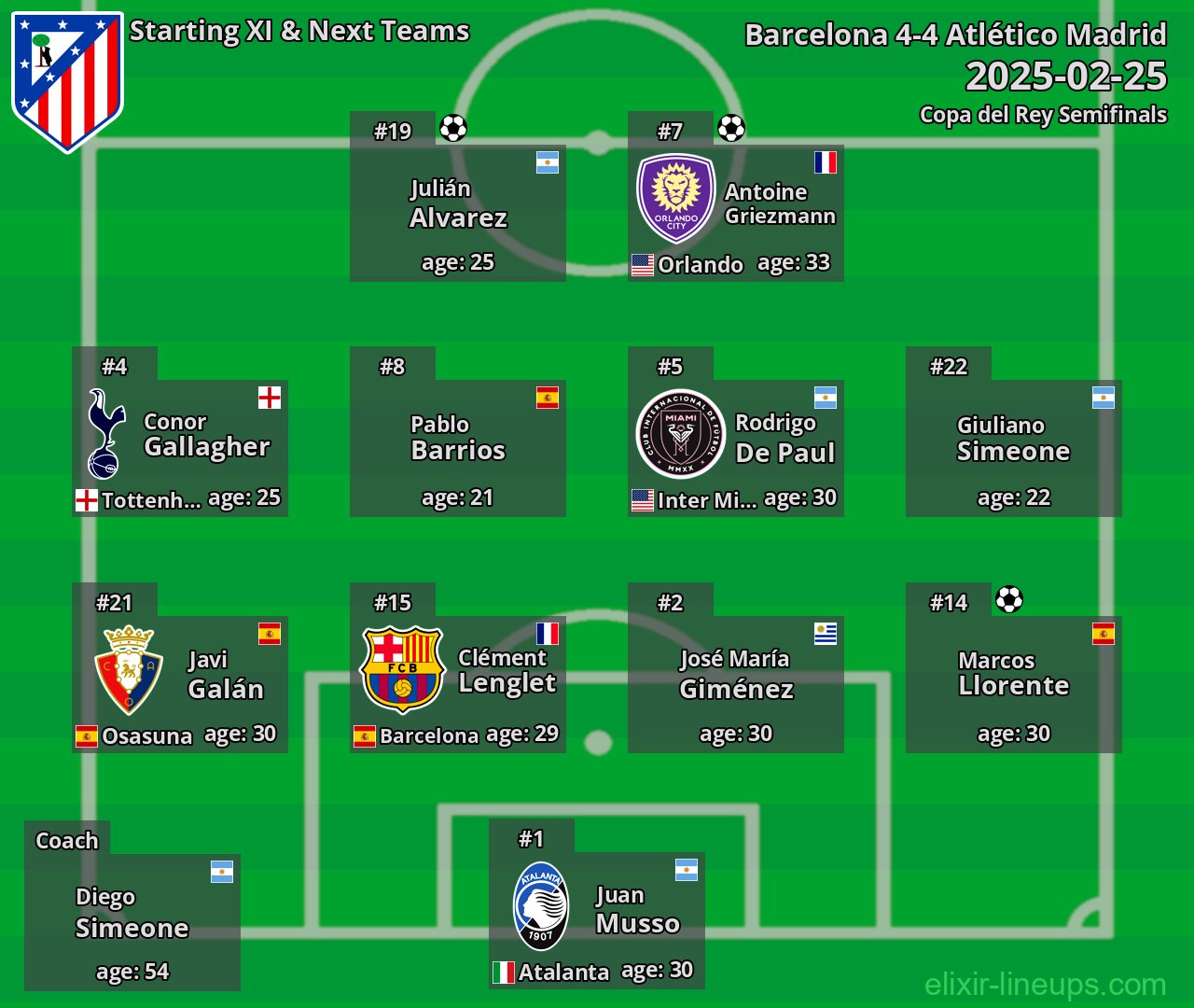 Atlético Madrid Starting XI & Next Teams 2025-02-25