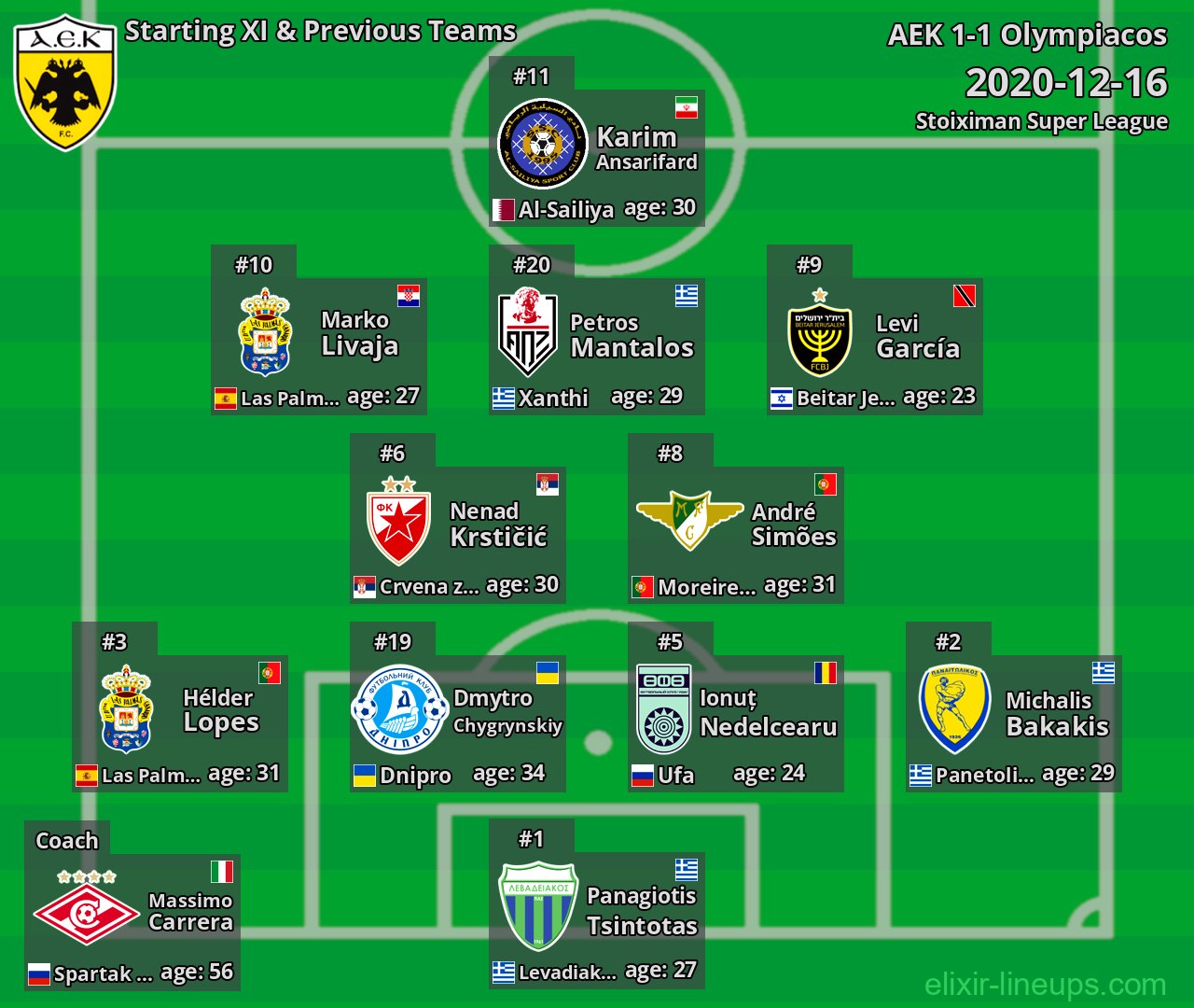 AEK Starting XI & Previous Teams 2020-12-16