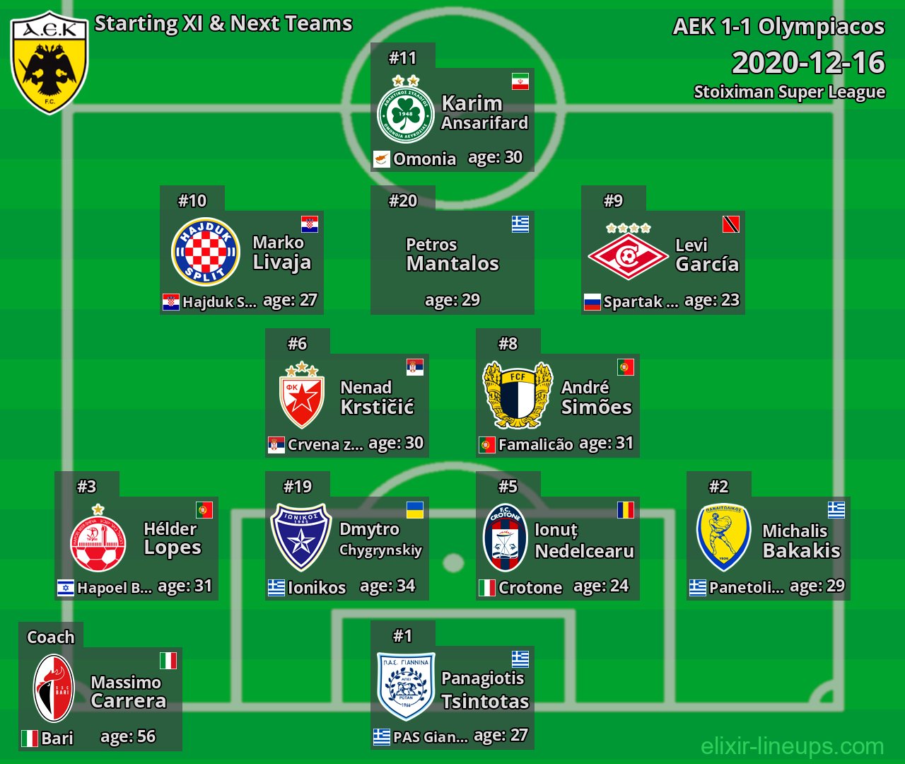 AEK Starting XI & Next Teams 2020-12-16