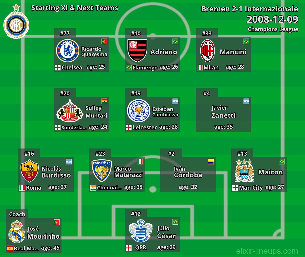 Internazionale Starting XI & Next Teams 2008-12-09