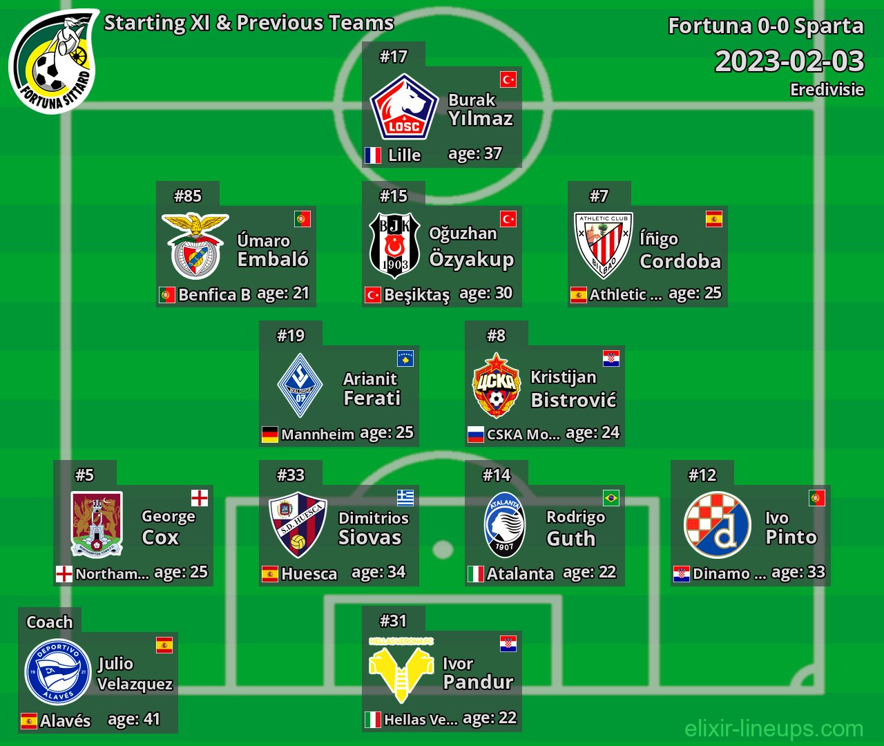Fortuna Starting XI & Previous Teams 2023-02-03