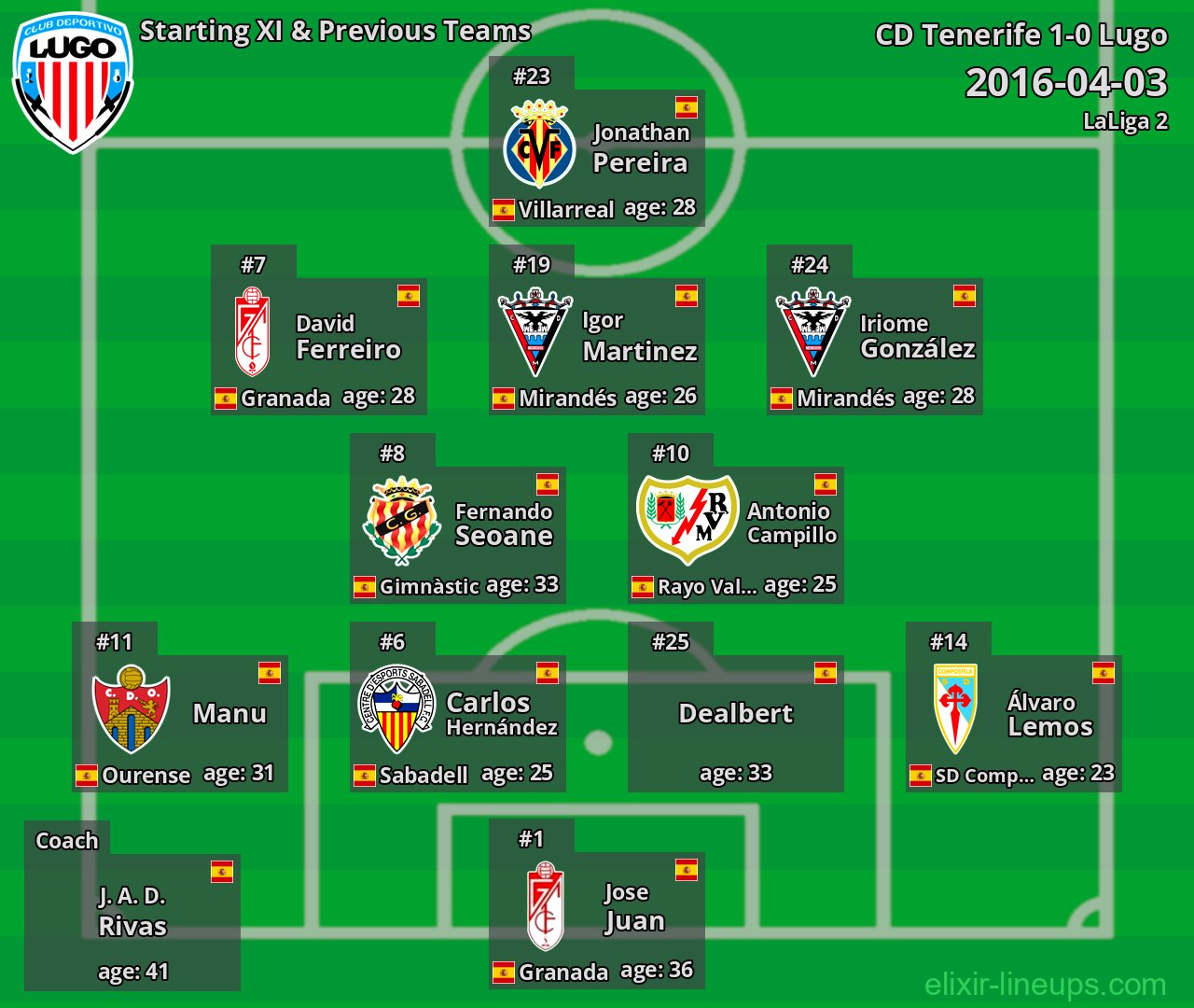Lugo Starting XI & Previous Teams 2016-04-03