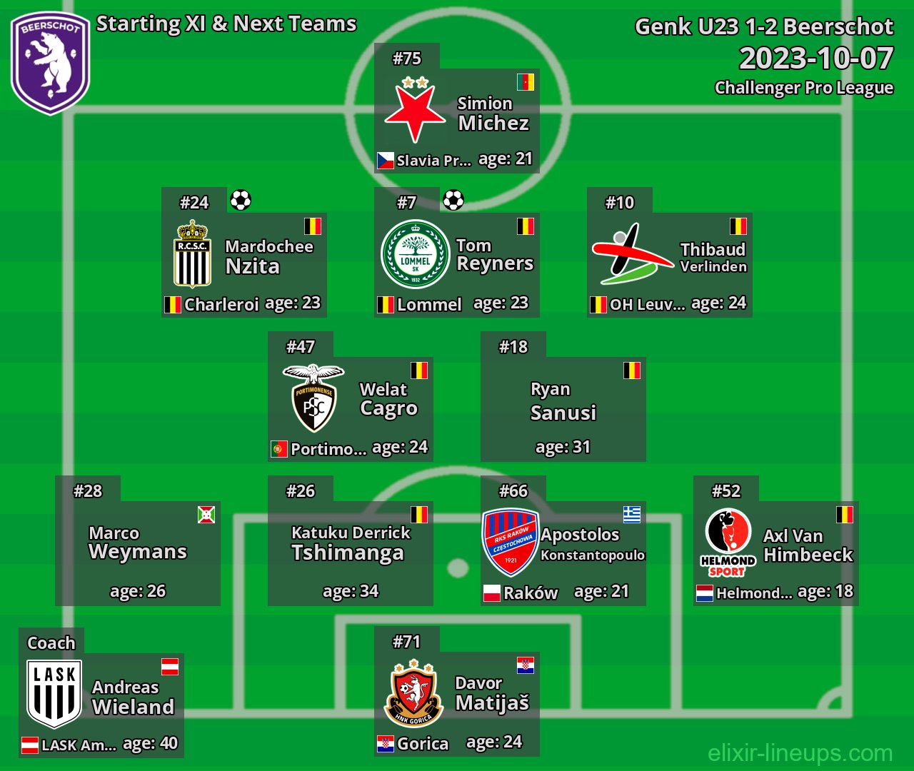 Beerschot Starting XI & Next Teams 2023-10-07