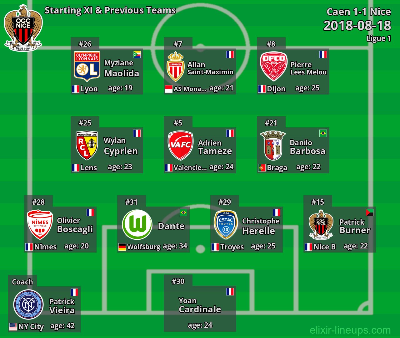 Nice Starting XI & Previous Teams 2018-08-18