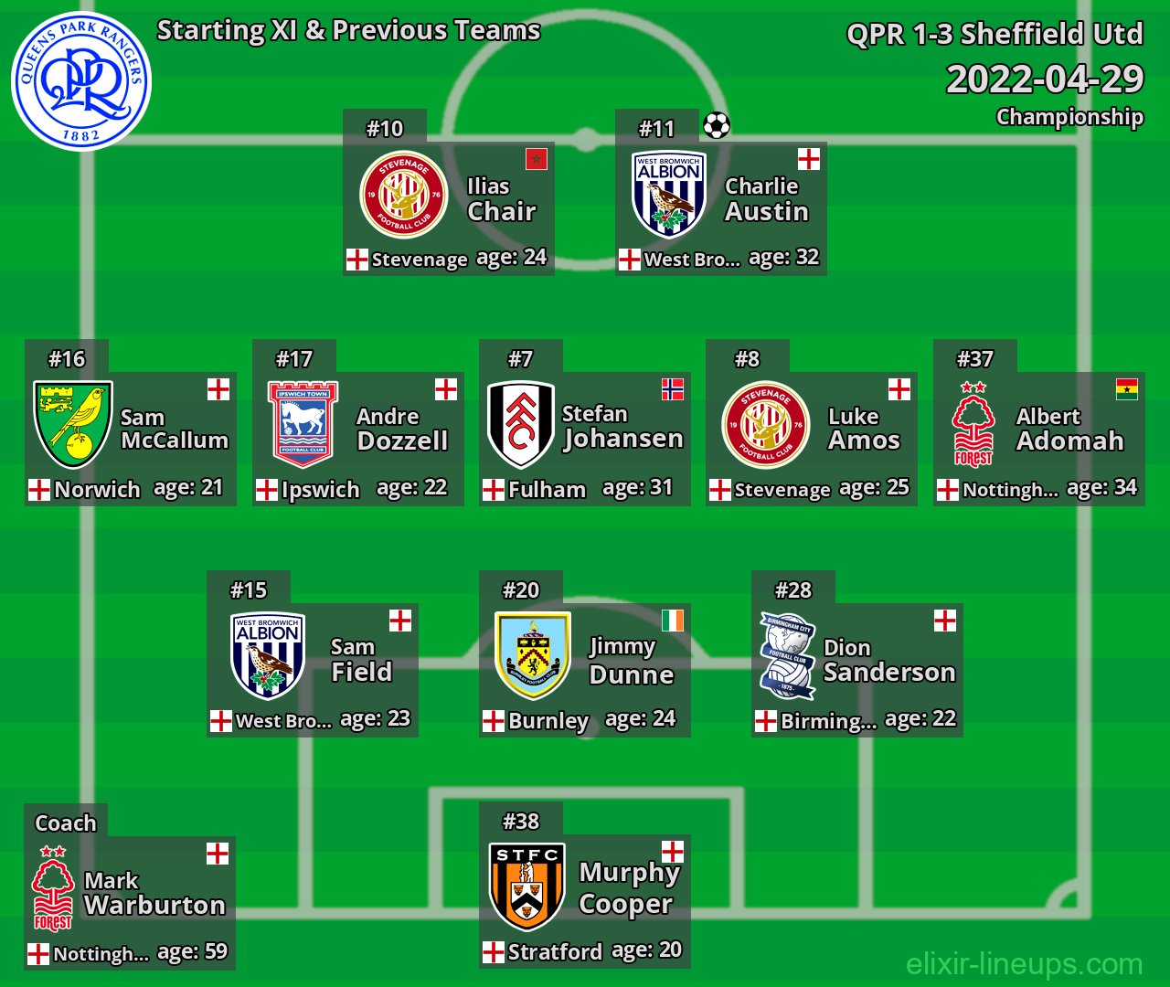 QPR Starting XI & Previous Teams 2022-04-29