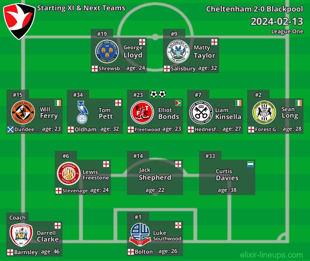 Cheltenham Starting XI & Next Teams 2024-02-13