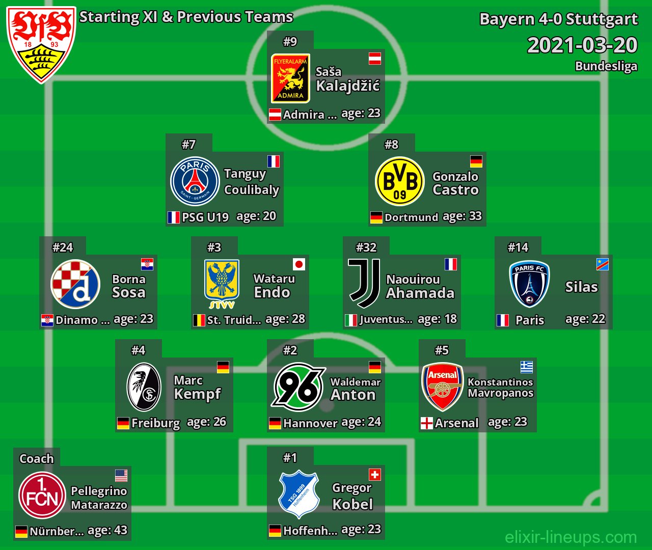 Stuttgart Starting XI & Previous Teams 2021-03-20