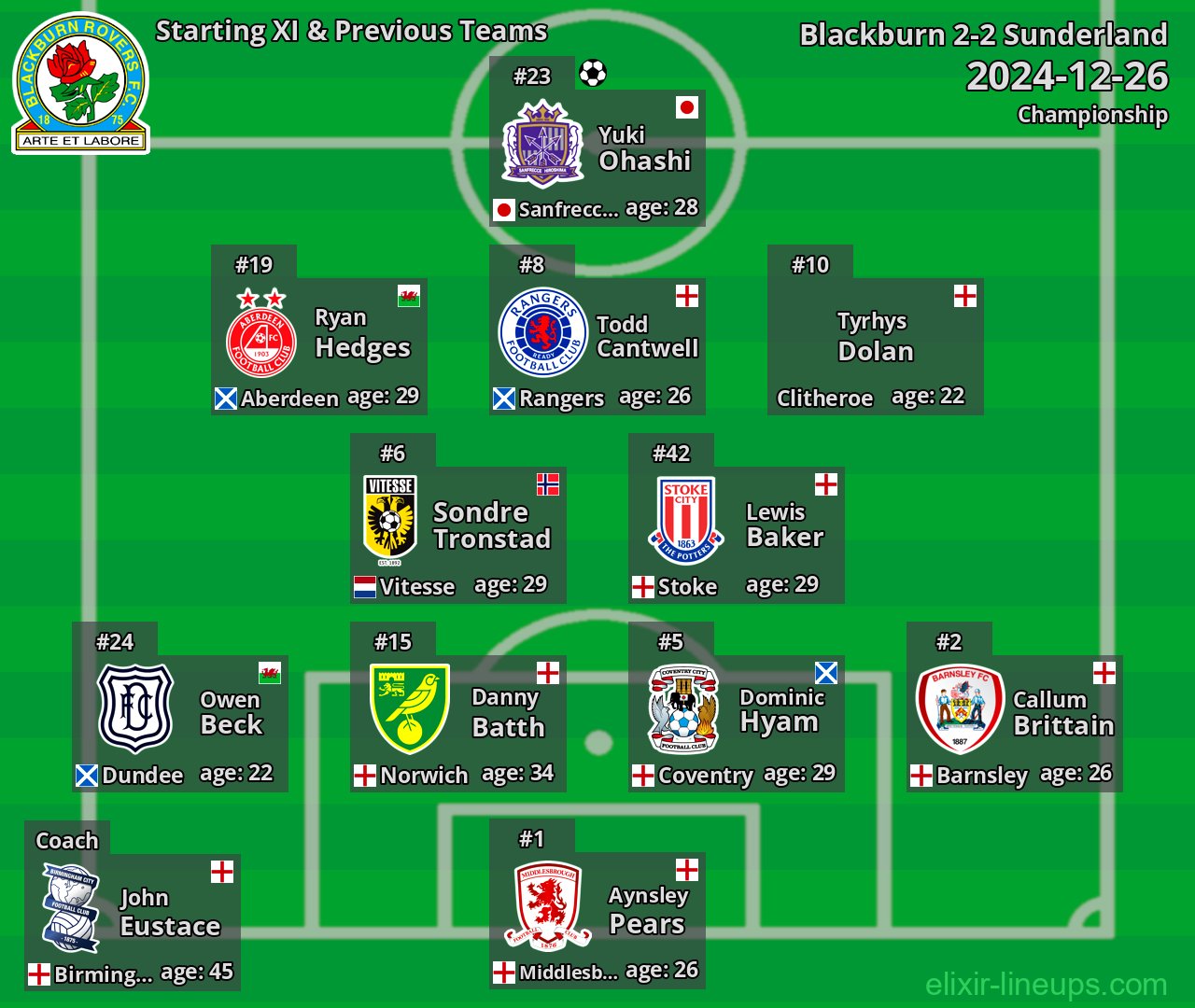 Blackburn Starting XI & Previous Teams 2024-12-26