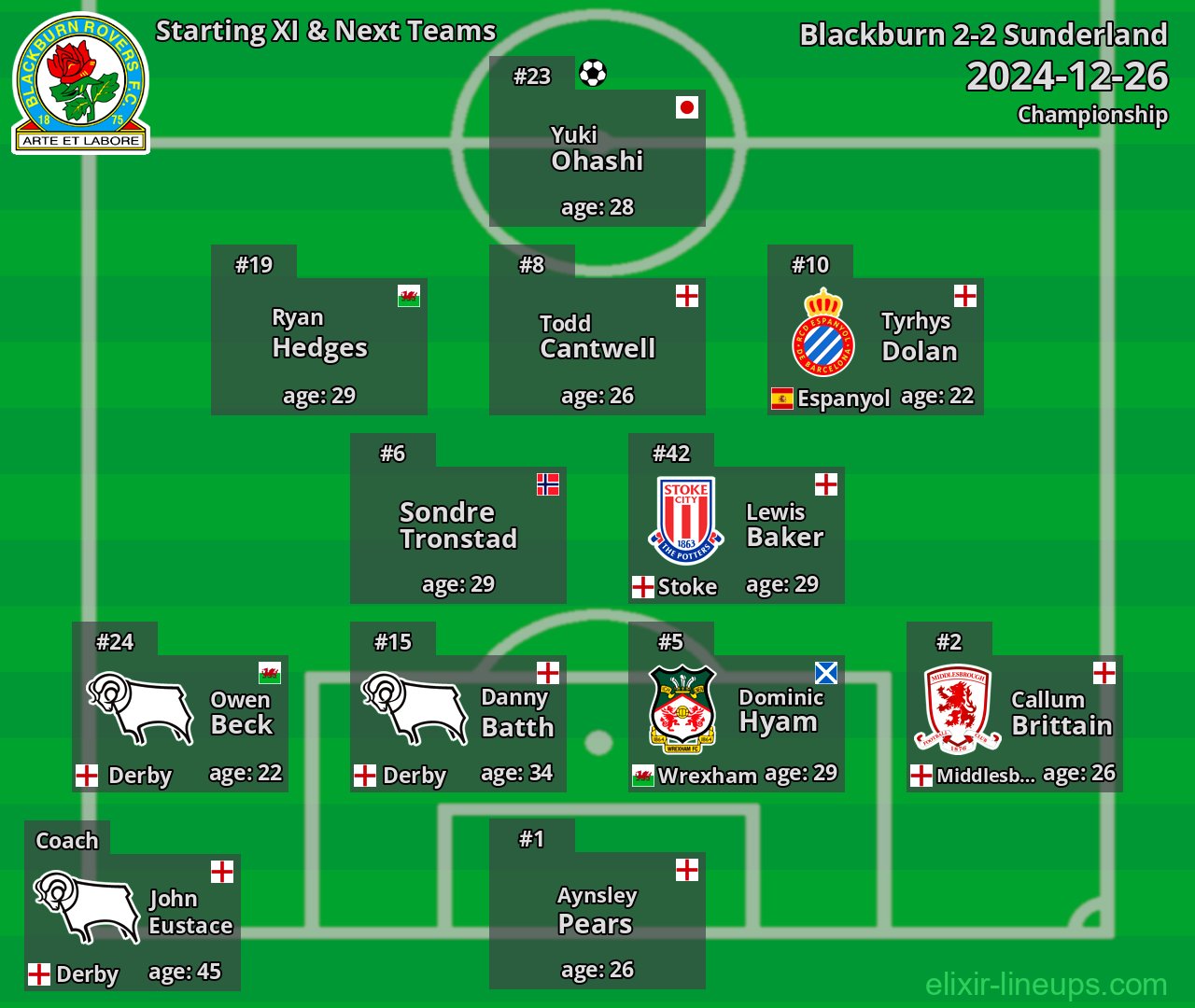 Blackburn Starting XI & Next Teams 2024-12-26