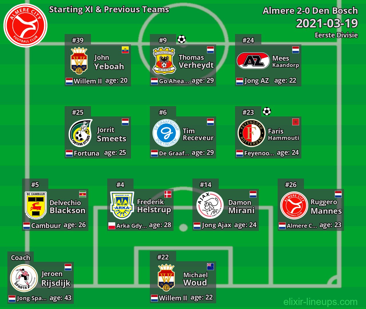 Almere Starting XI & Previous Teams 2021-03-19