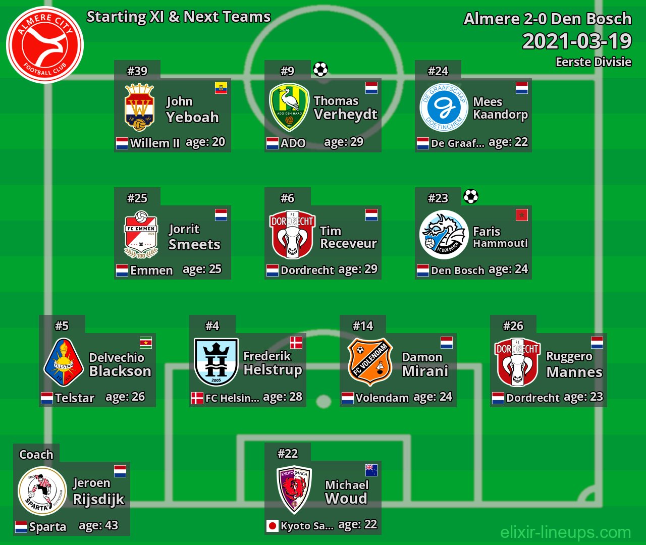 Almere Starting XI & Next Teams 2021-03-19