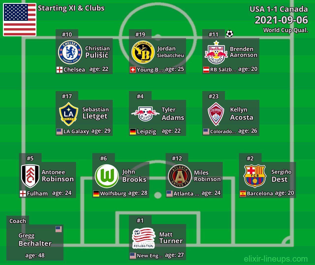 USA Starting XI 2021-09-06