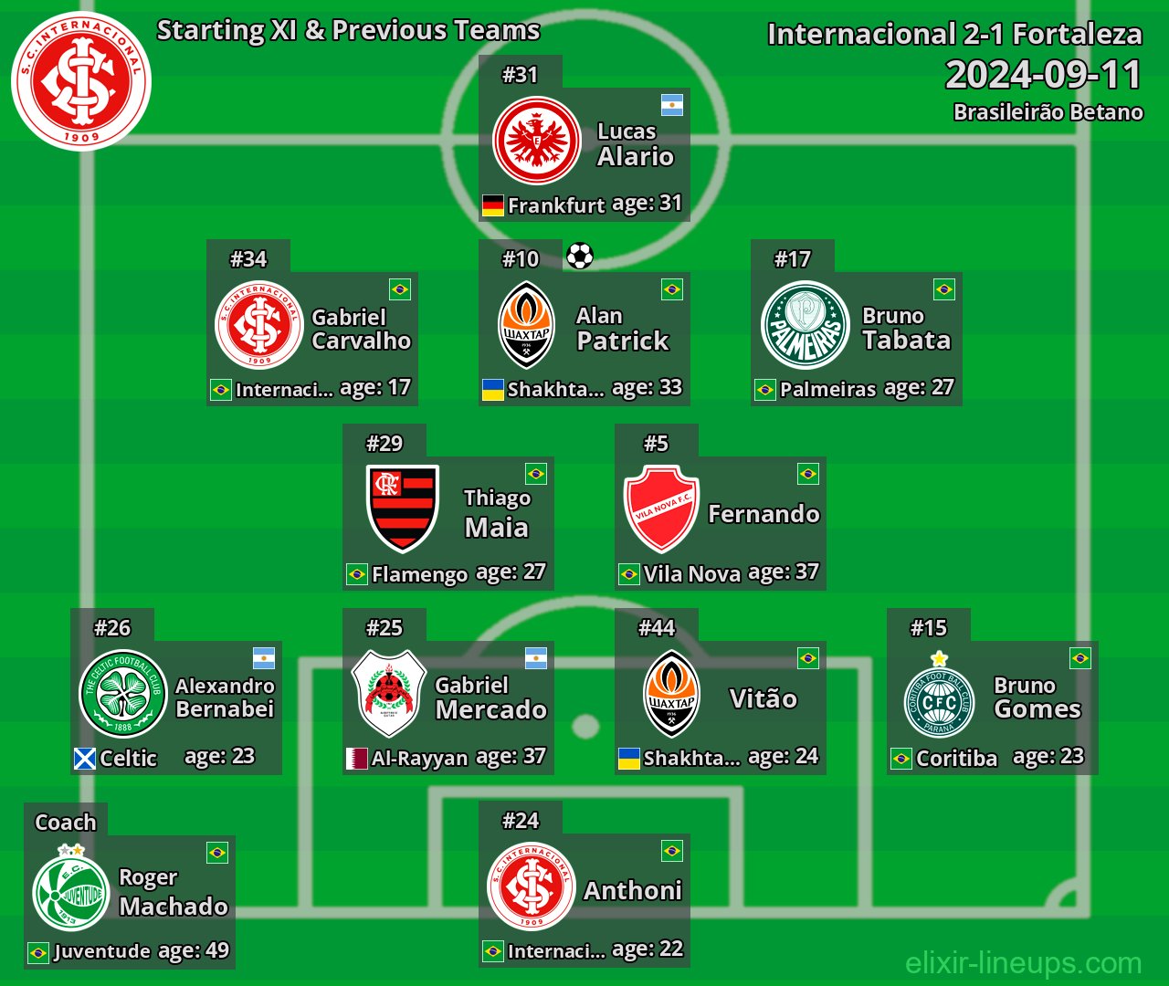 Internacional Starting XI & Previous Teams 2024-09-11