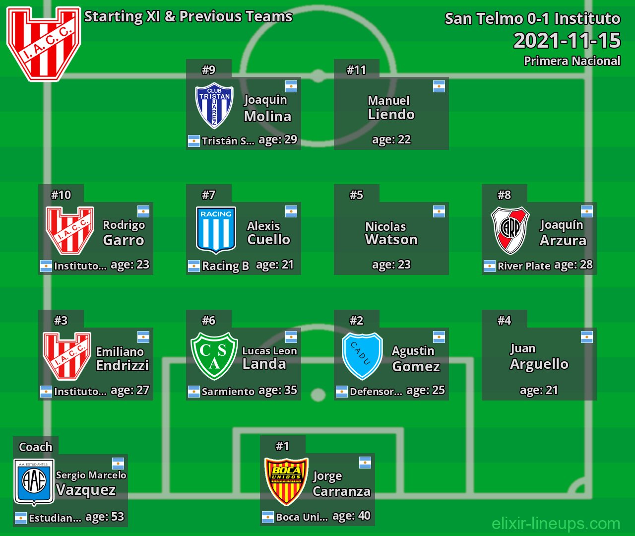 Instituto Starting XI & Previous Teams 2021-11-15