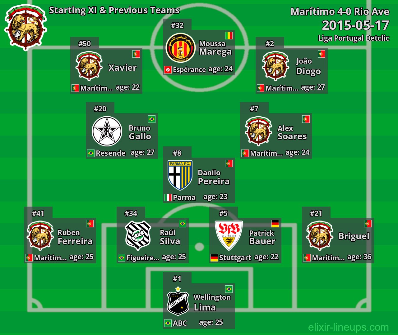 Marítimo Starting XI & Previous Teams 2015-05-17