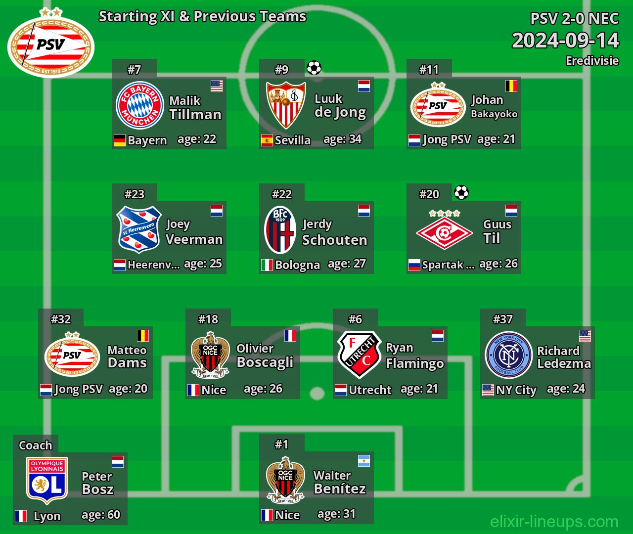 PSV Starting XI & Previous Teams 2024-09-14