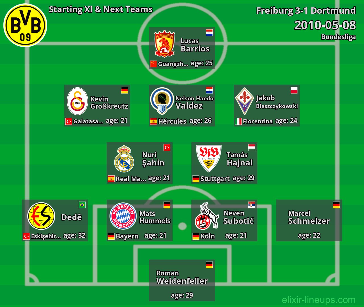 Dortmund Starting XI & Next Teams 2010-05-08