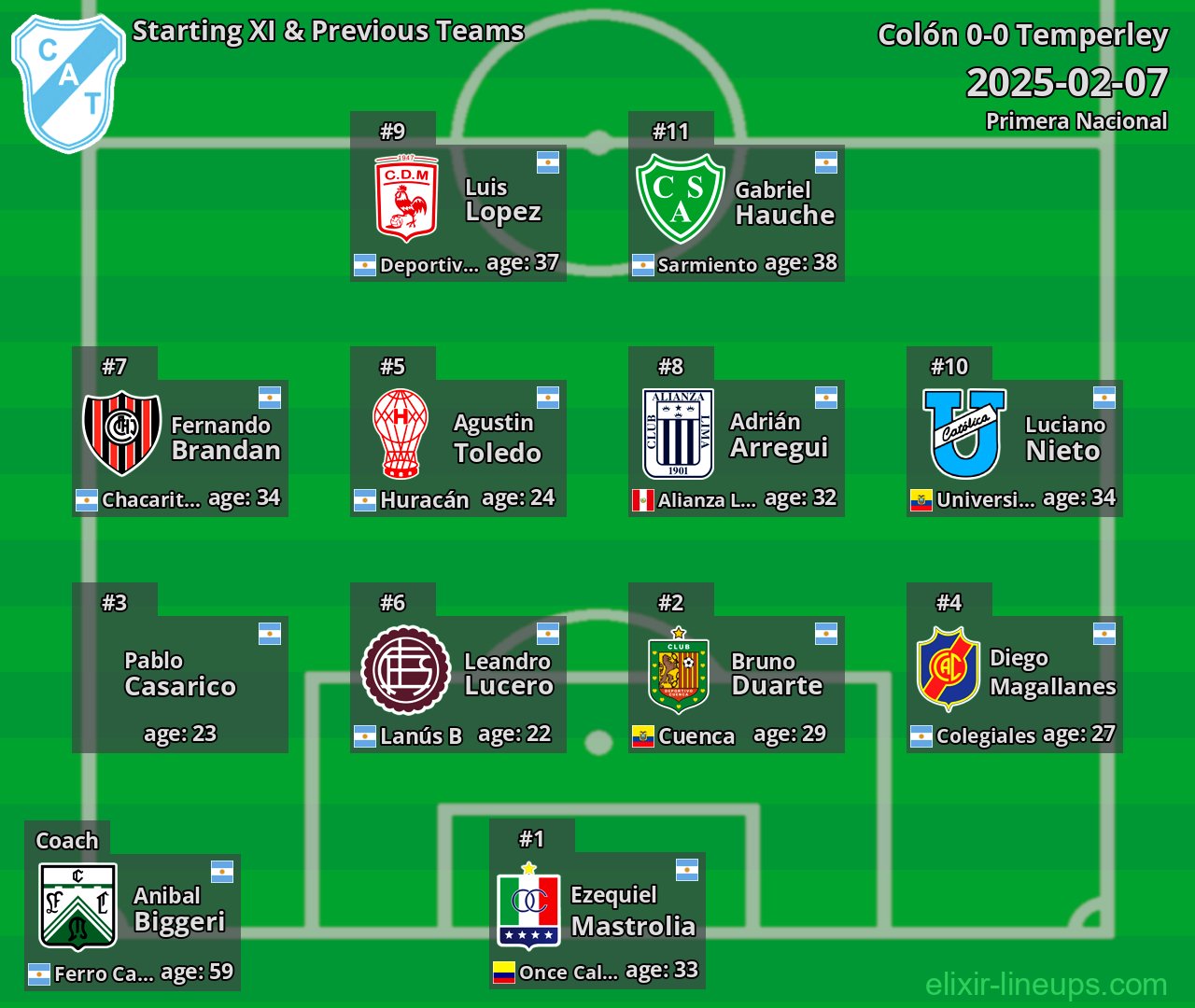 Temperley Starting XI & Previous Teams 2025-02-07
