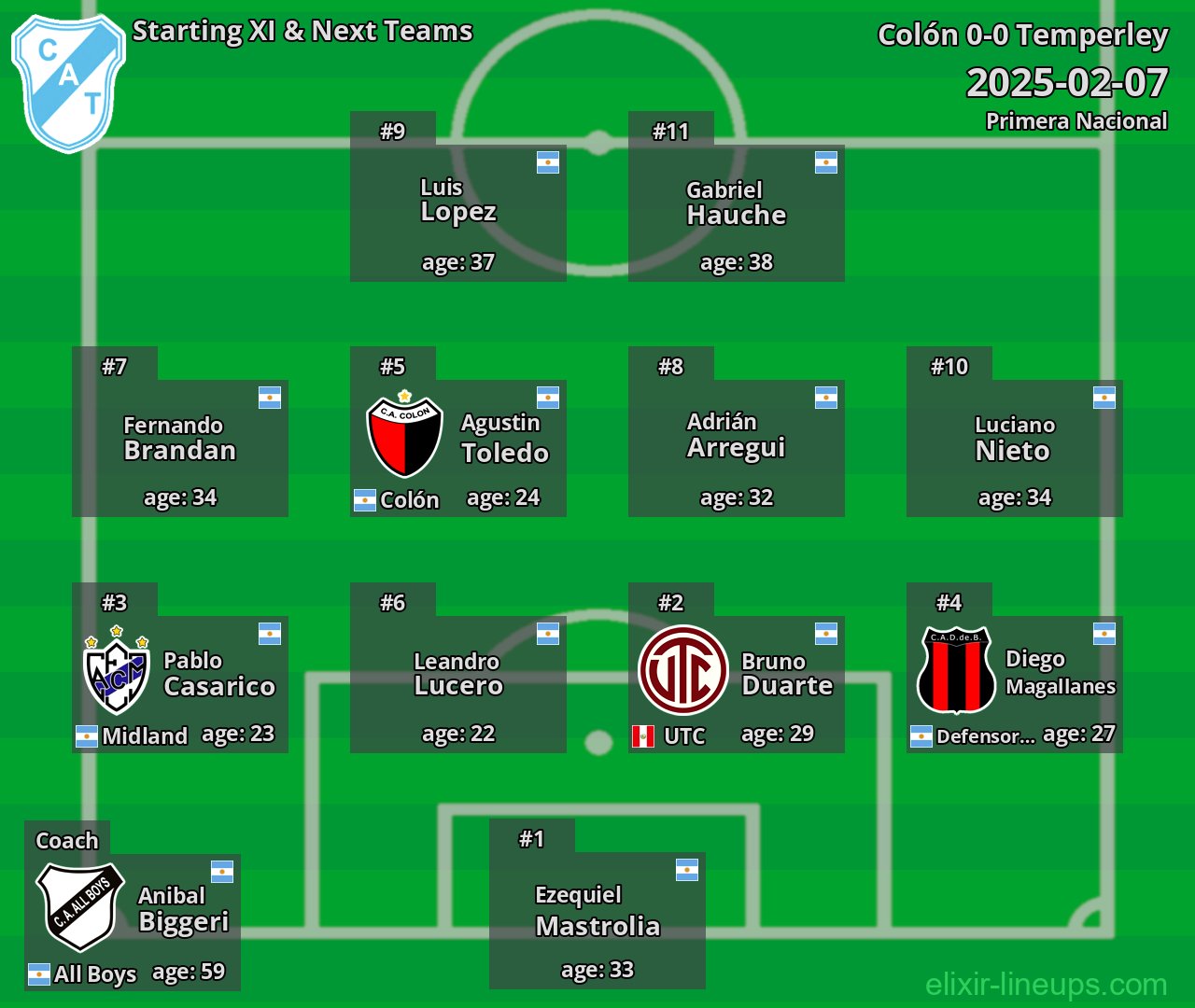 Temperley Starting XI & Next Teams 2025-02-07