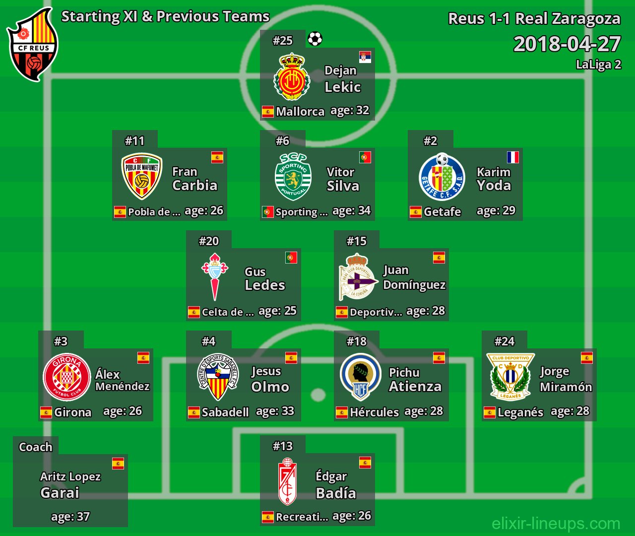Reus Starting XI & Previous Teams 2018-04-27