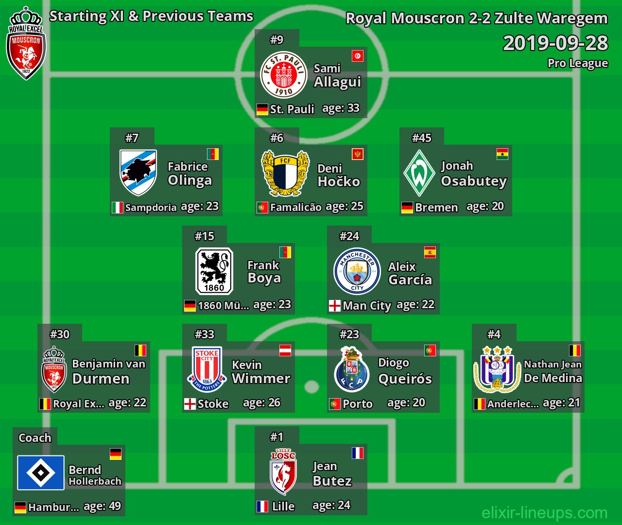 Royal Mouscron Starting XI & Previous Teams 2019-09-28