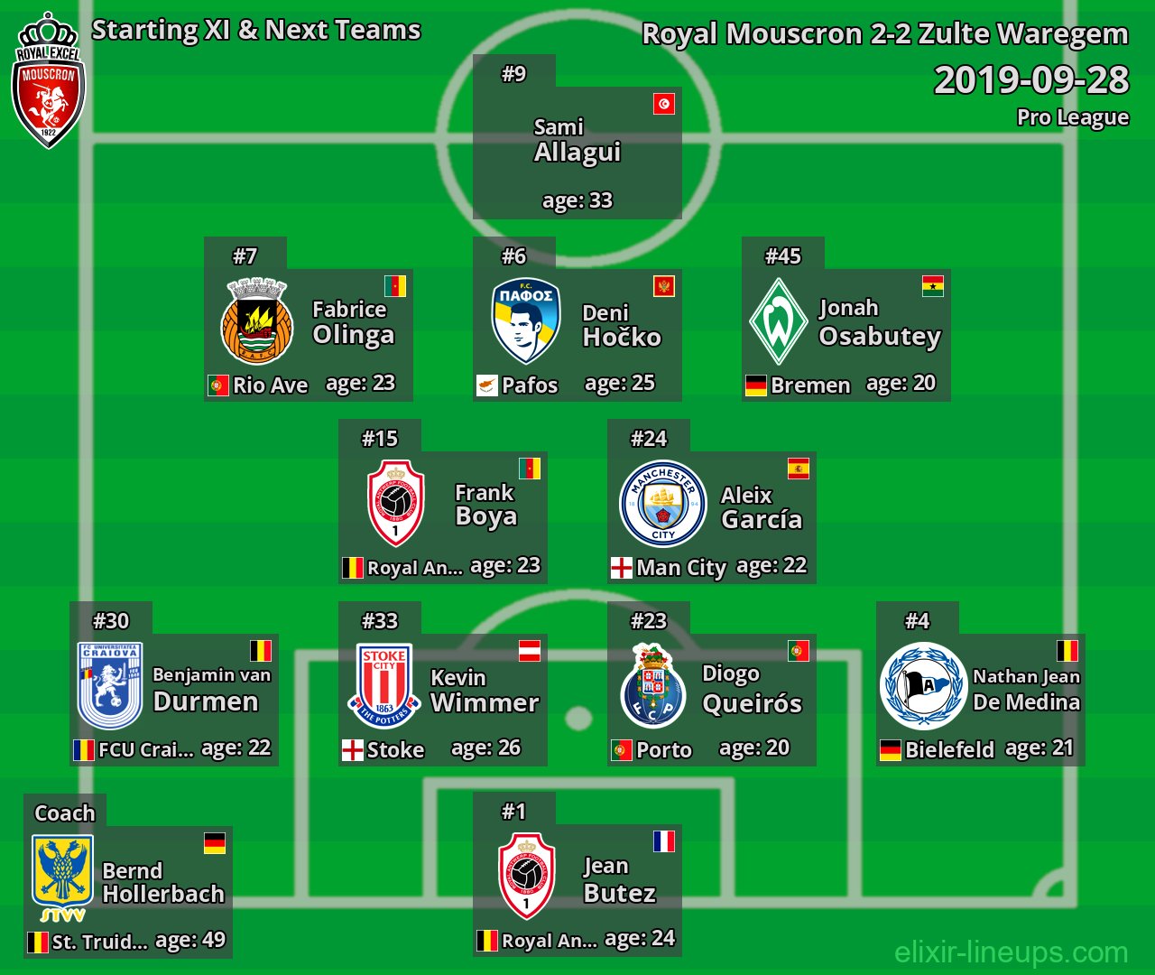 Royal Mouscron Starting XI & Next Teams 2019-09-28
