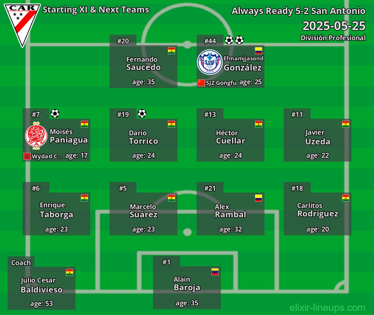 Always Ready Starting XI & Next Teams 2025-05-25