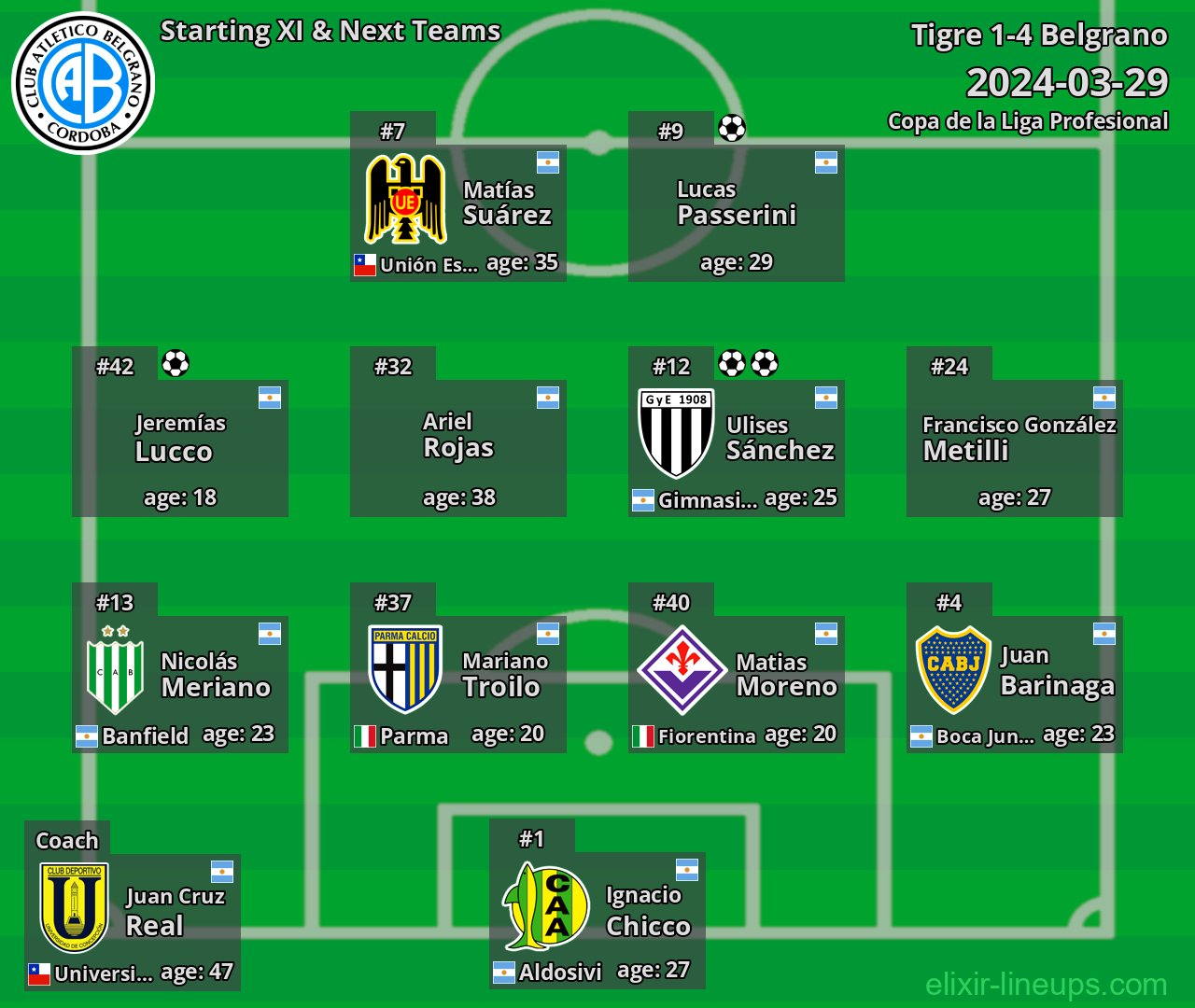 Belgrano Starting XI & Next Teams 2024-03-29