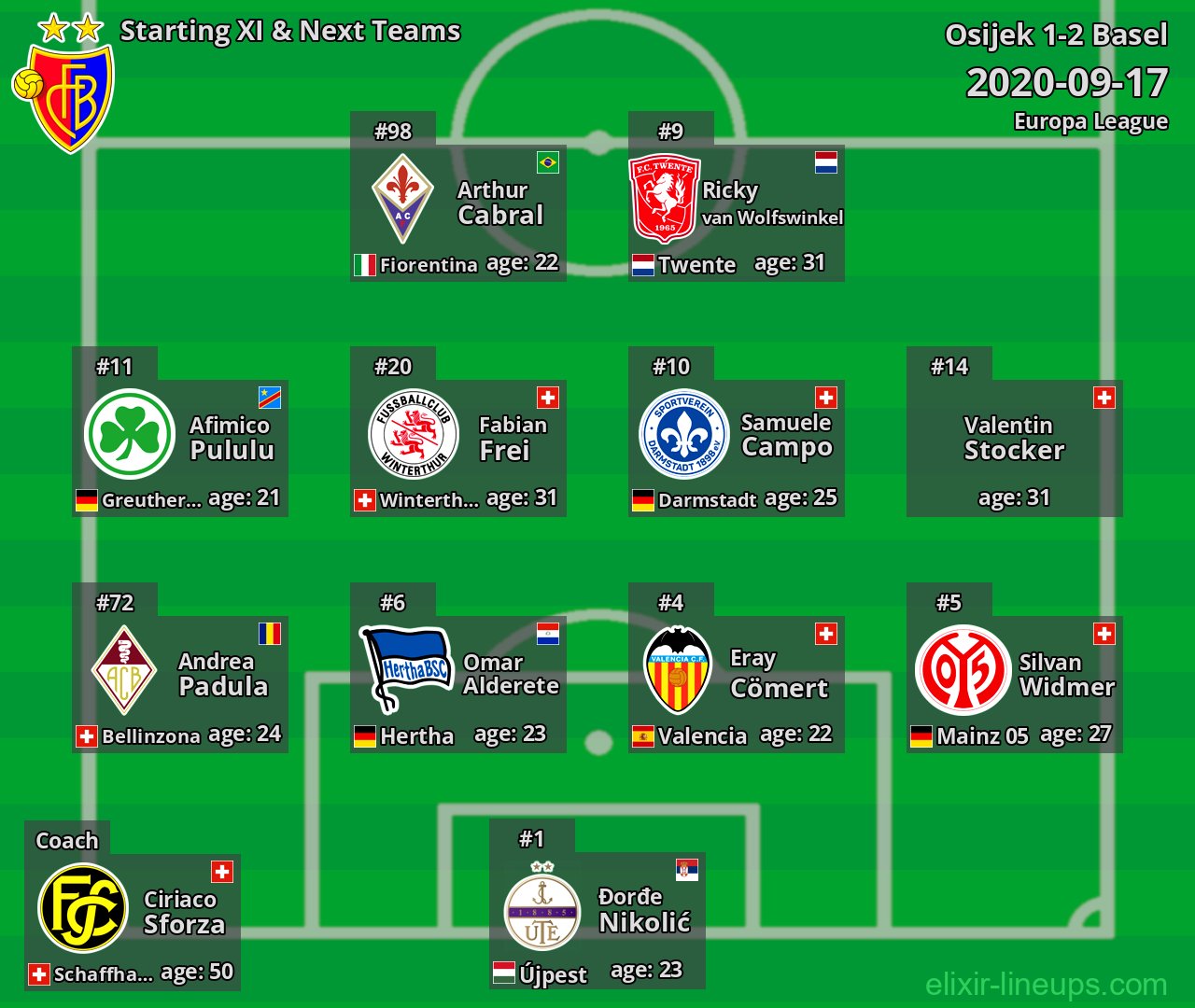 Basel Starting XI & Next Teams 2020-09-17