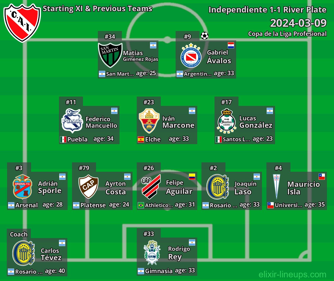 Independiente Starting XI & Previous Teams 2024-03-09
