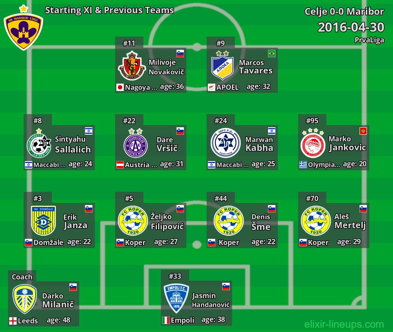 Maribor Starting XI & Previous Teams 2016-04-30