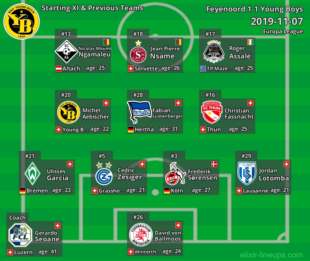 Young Boys Starting XI & Previous Teams 2019-11-07