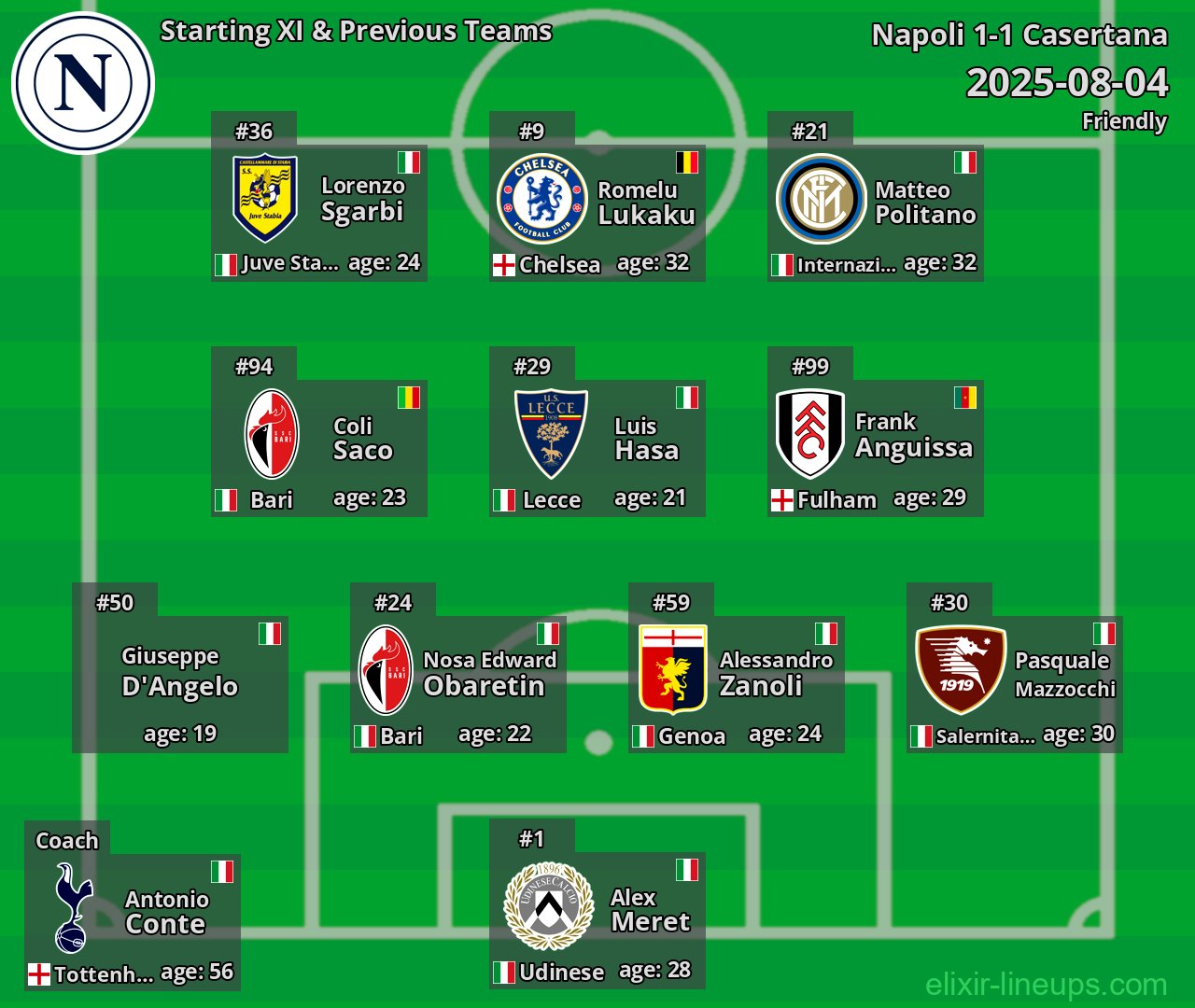 Napoli Starting XI & Previous Teams 2025-08-04