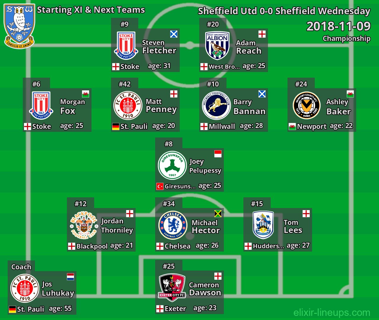 Sheffield Wednesday Starting XI & Next Teams 2018-11-09