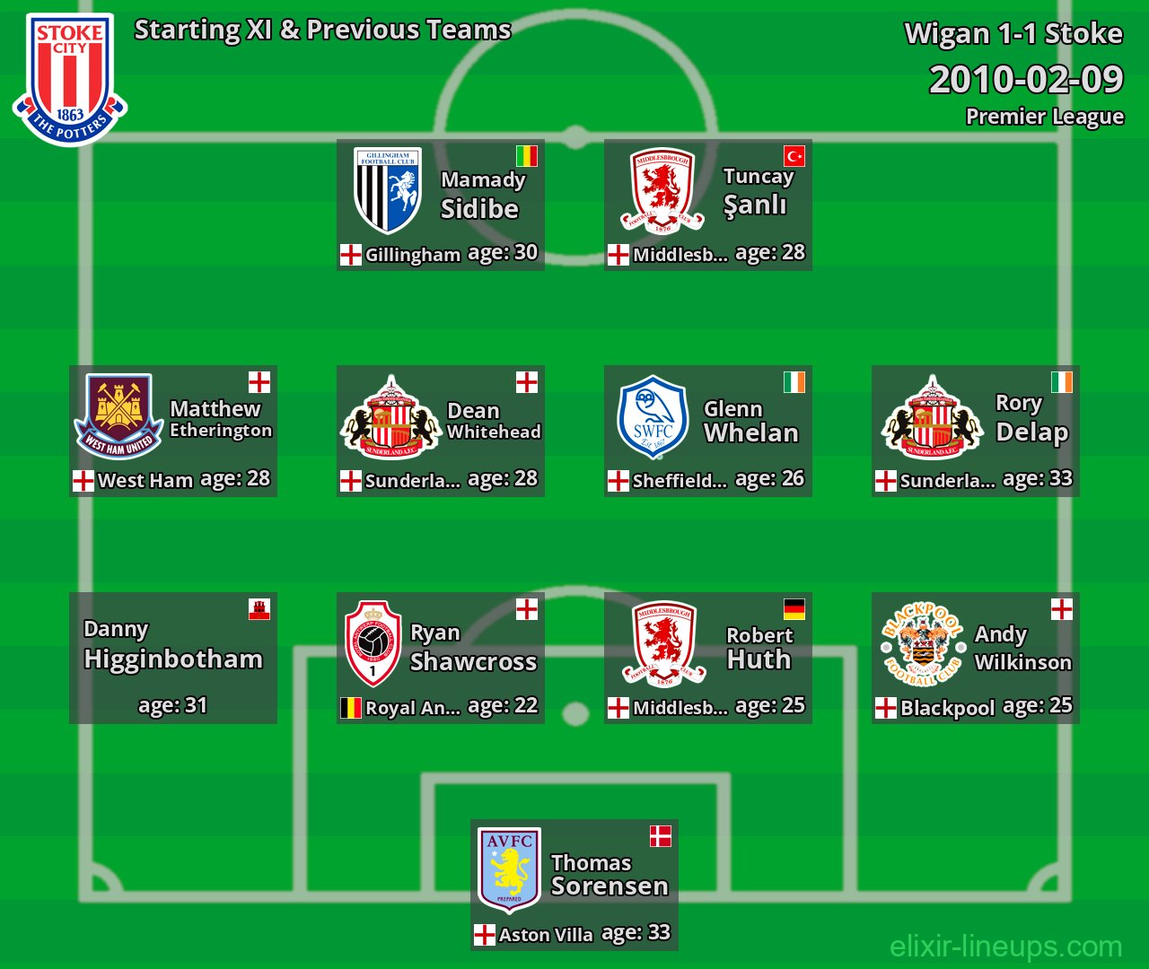 Stoke Starting XI & Previous Teams 2010-02-09