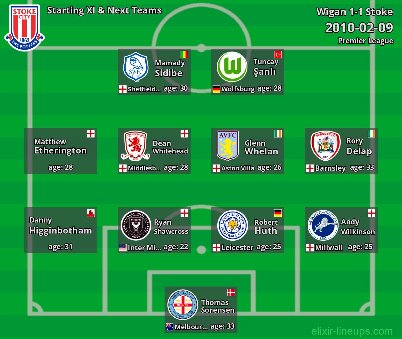 Stoke Starting XI & Next Teams 2010-02-09
