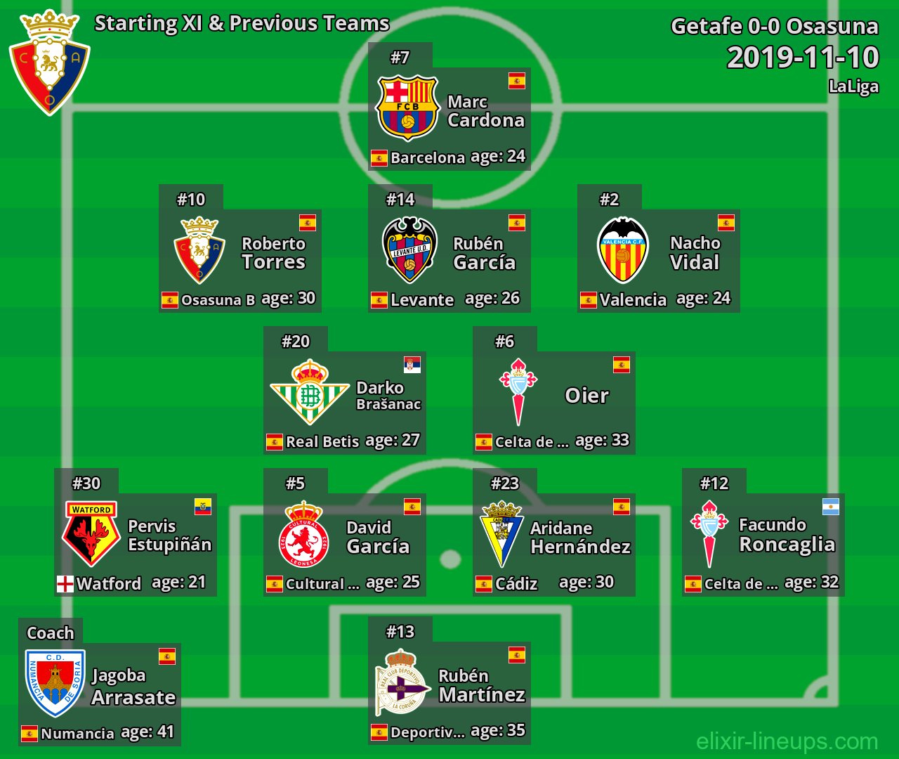Osasuna Starting XI & Previous Teams 2019-11-10