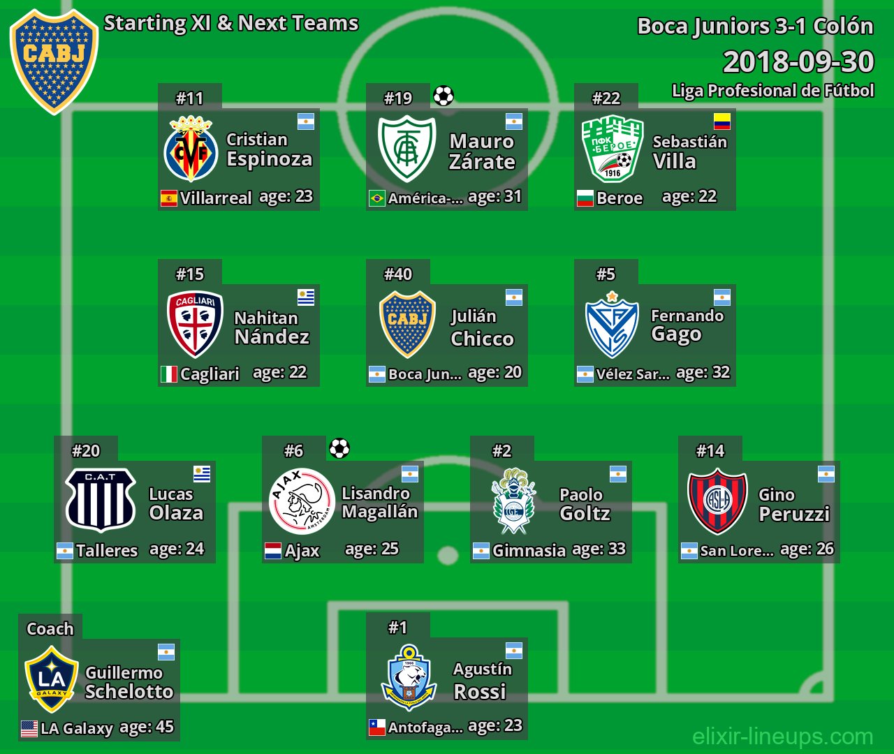 Boca Juniors Starting XI & Next Teams 2018-09-30