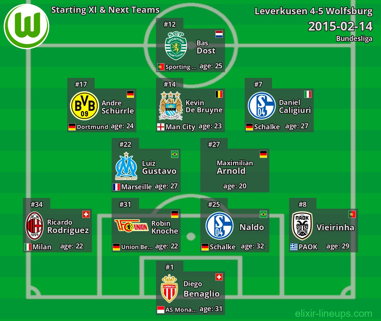 Wolfsburg Starting XI & Next Teams 2015-02-14