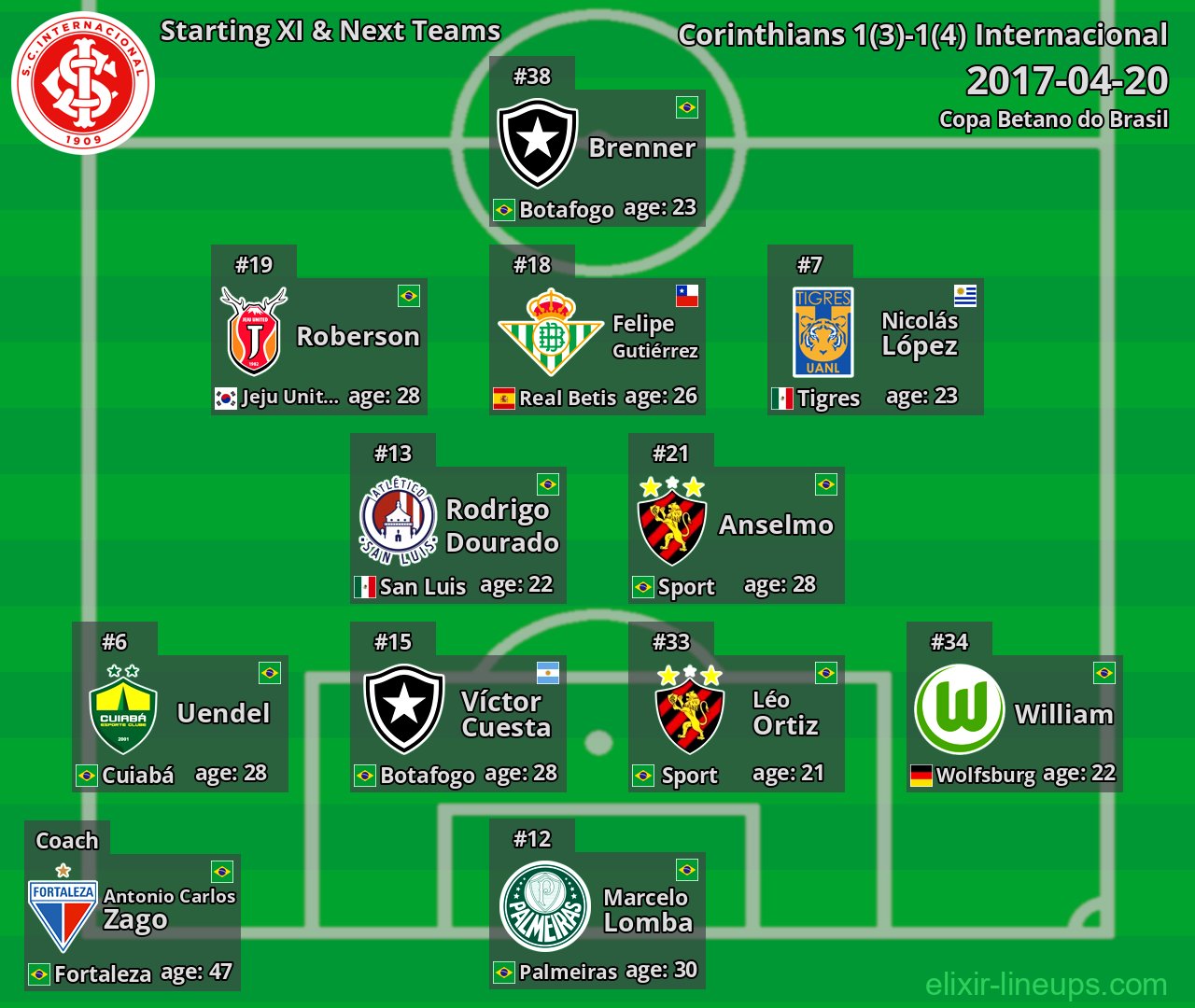 Internacional Starting XI & Next Teams 2017-04-20