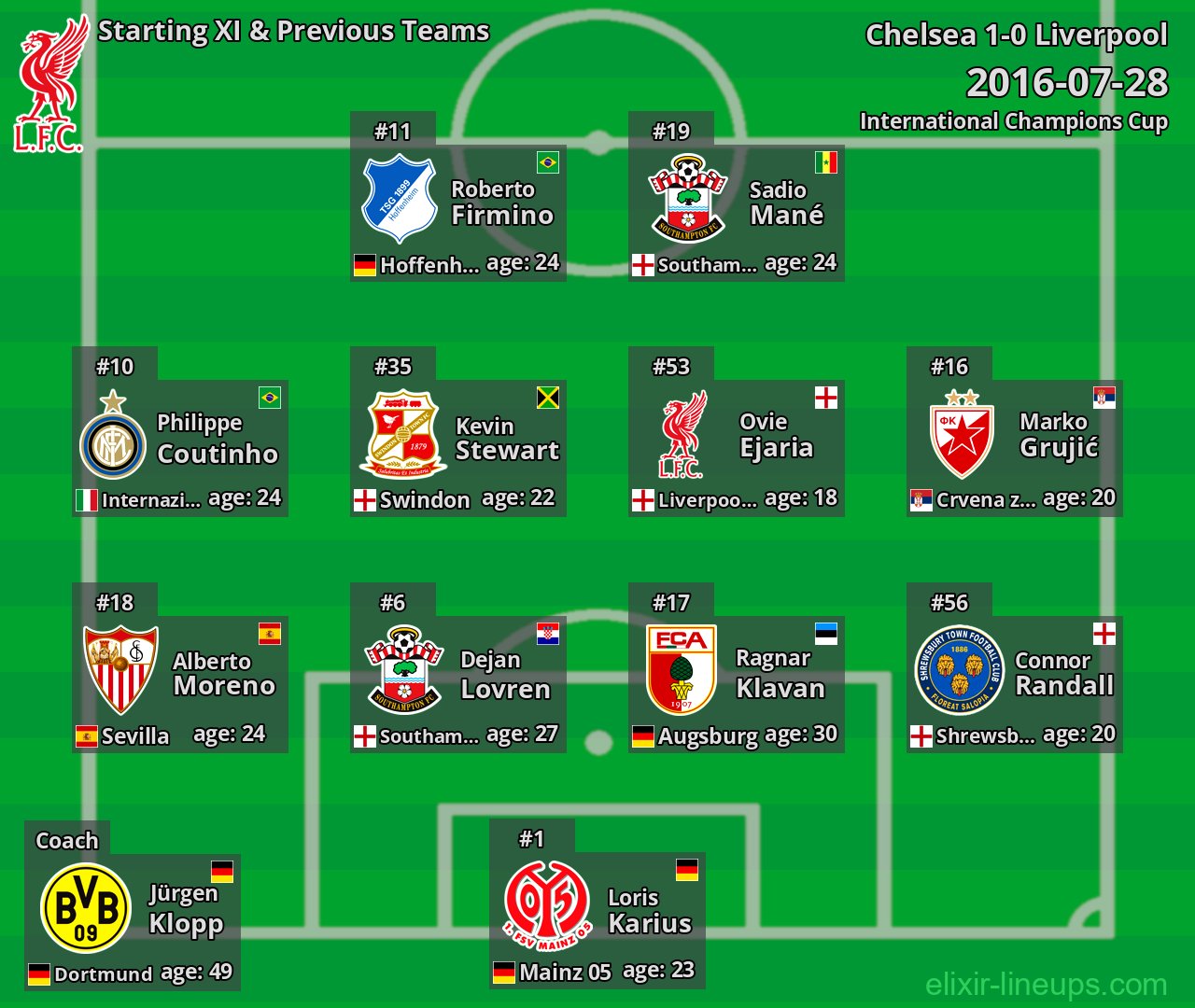 Liverpool Starting XI & Previous Teams 2016-07-28