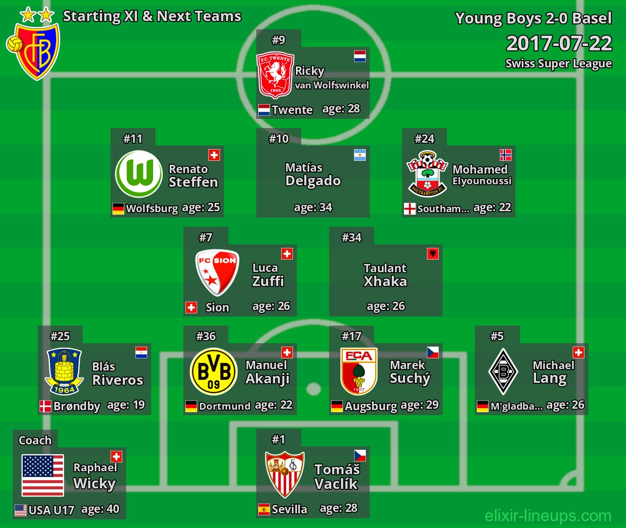Basel Starting XI & Next Teams 2017-07-22