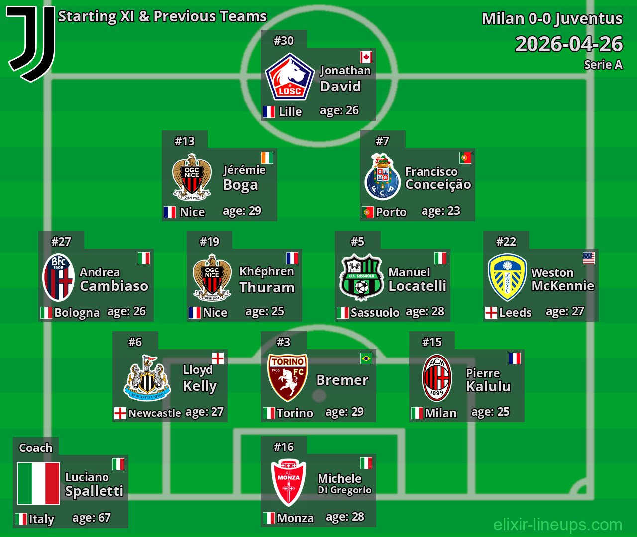 Juventus Starting XI & Previous Teams 2026-04-26