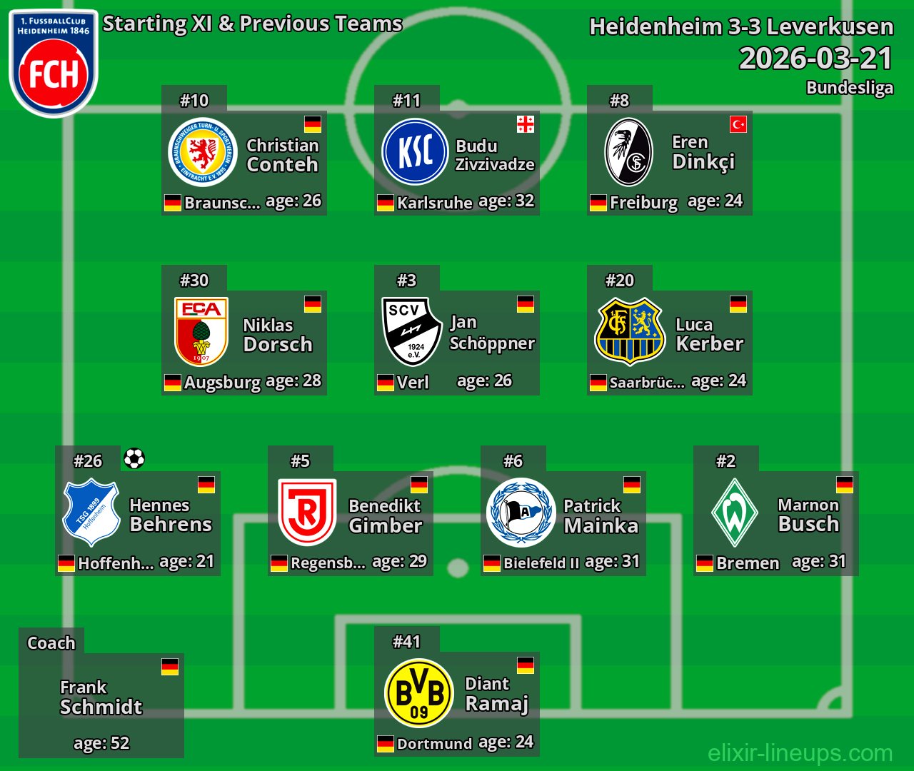 Heidenheim Starting XI & Previous Teams 2026-03-21