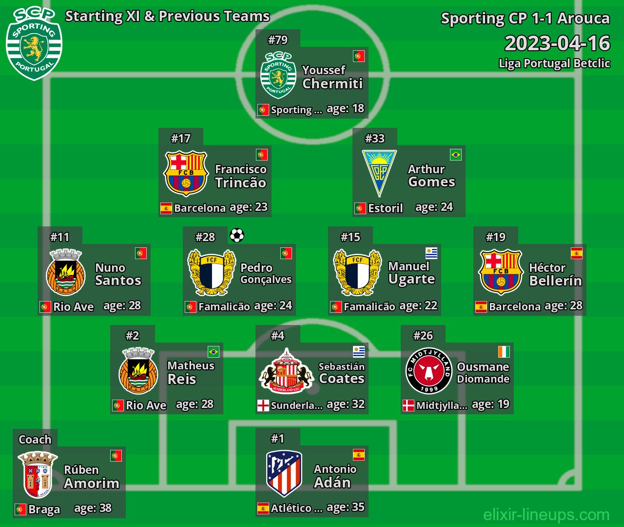 Sporting CP Starting XI & Previous Teams 2023-04-16