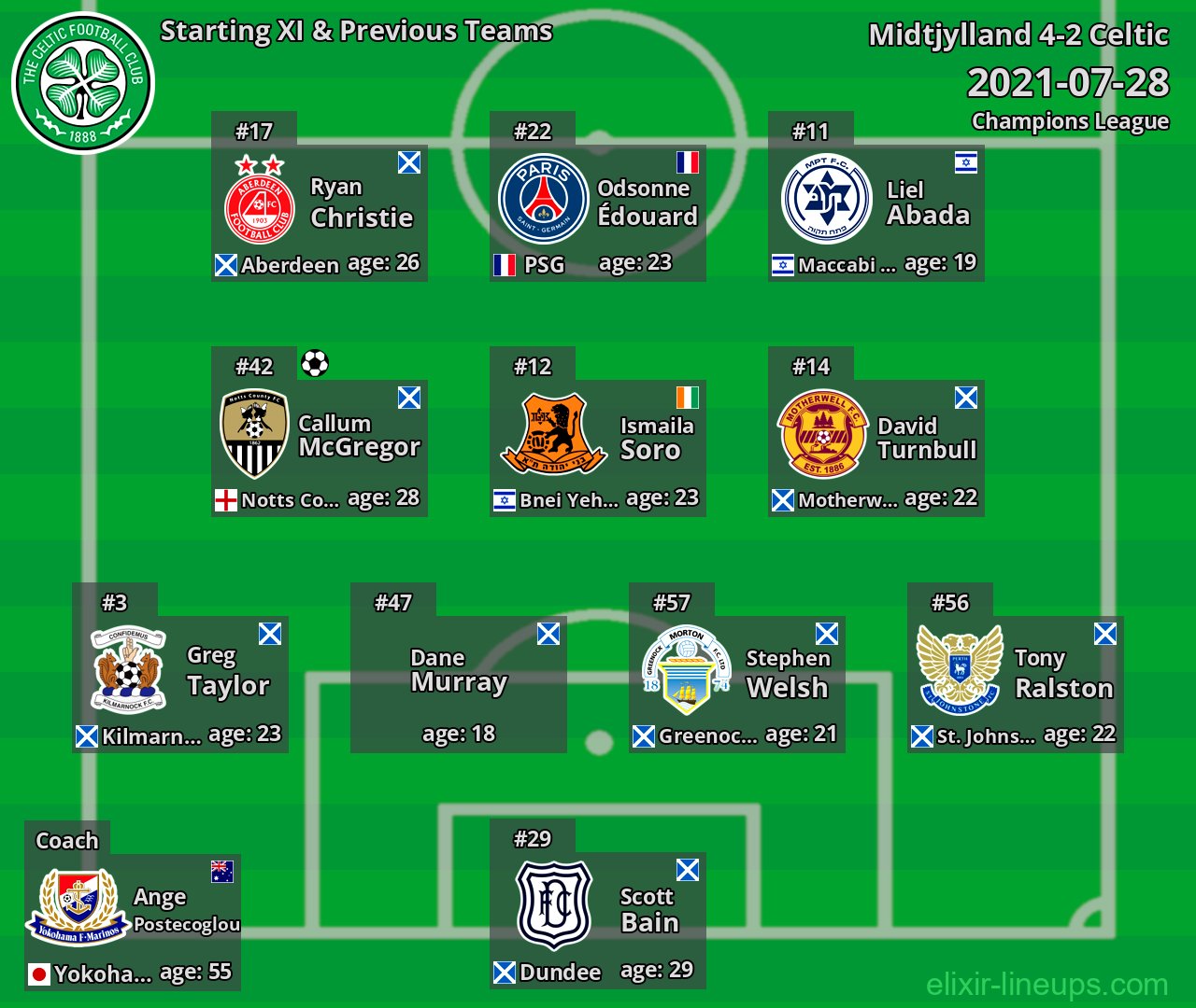 Celtic Starting XI & Previous Teams 2021-07-28