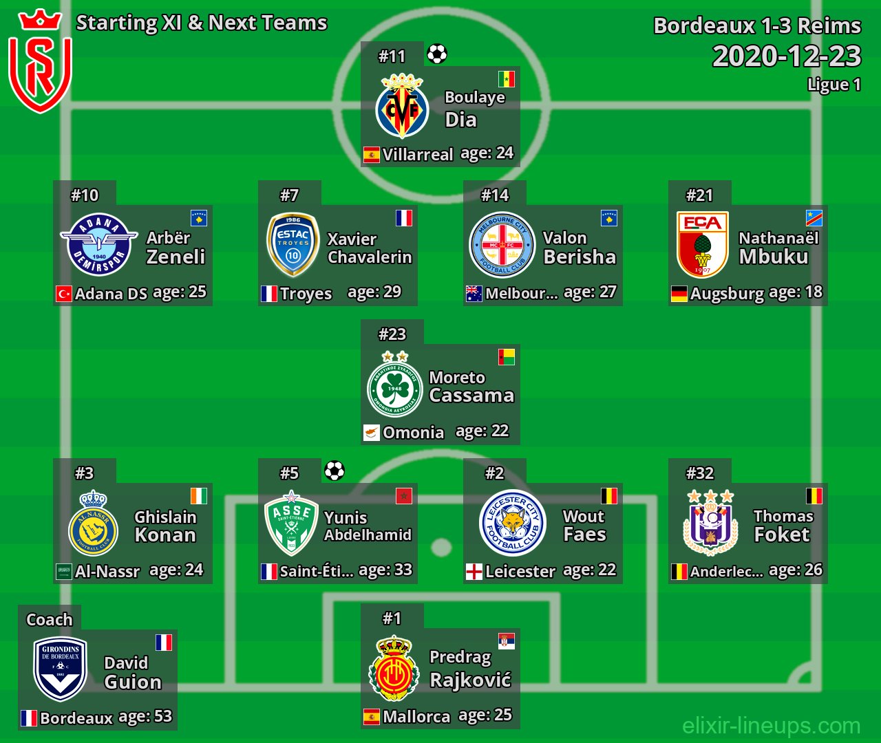 Reims Starting XI & Next Teams 2020-12-23